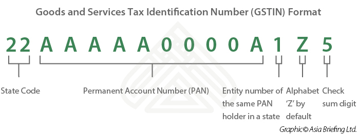 India s Goods And Services Tax Identification Number GSTIN Dezan 