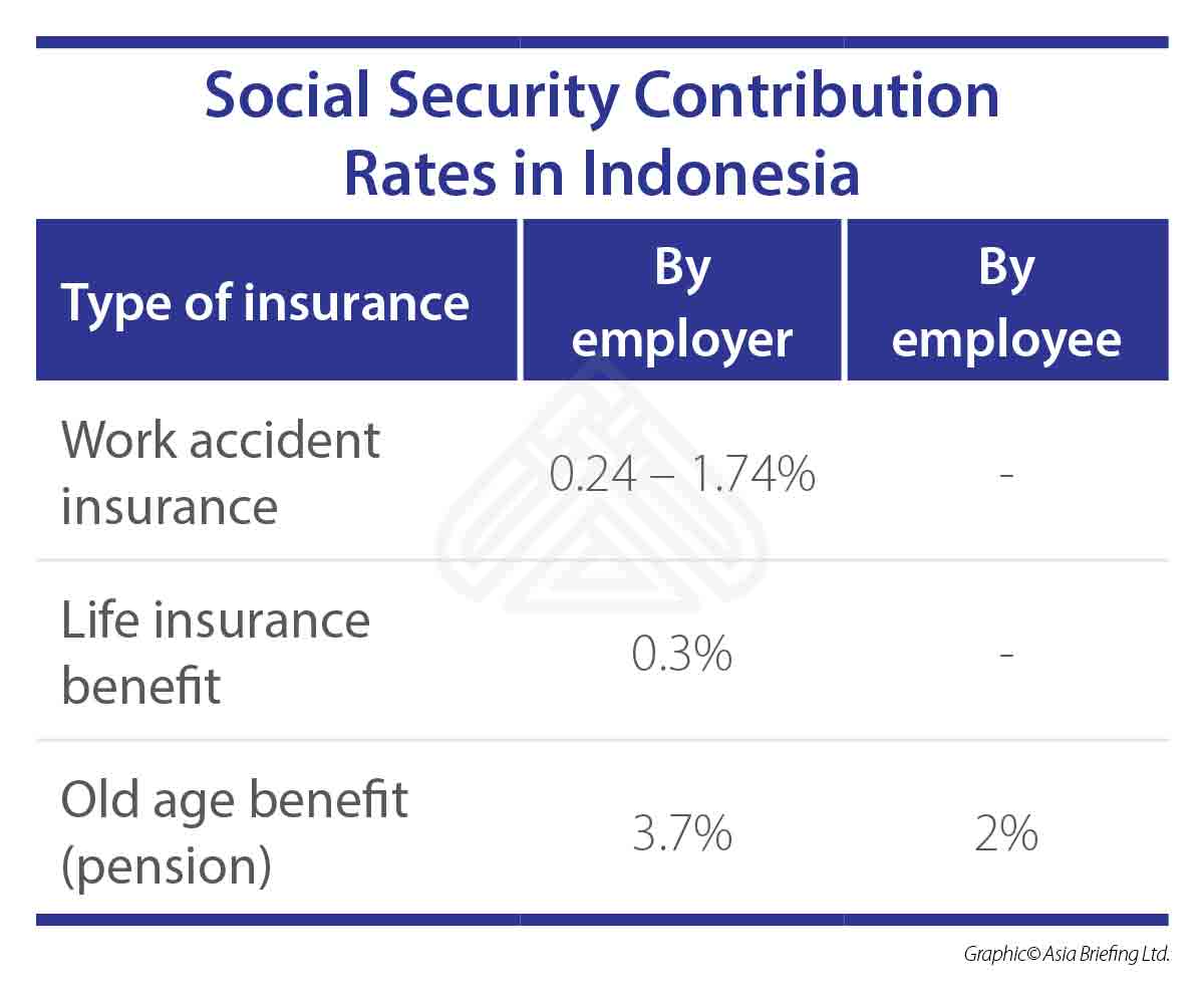 social-security-contribution-rates-in-indonesia-dezan-shira-associates