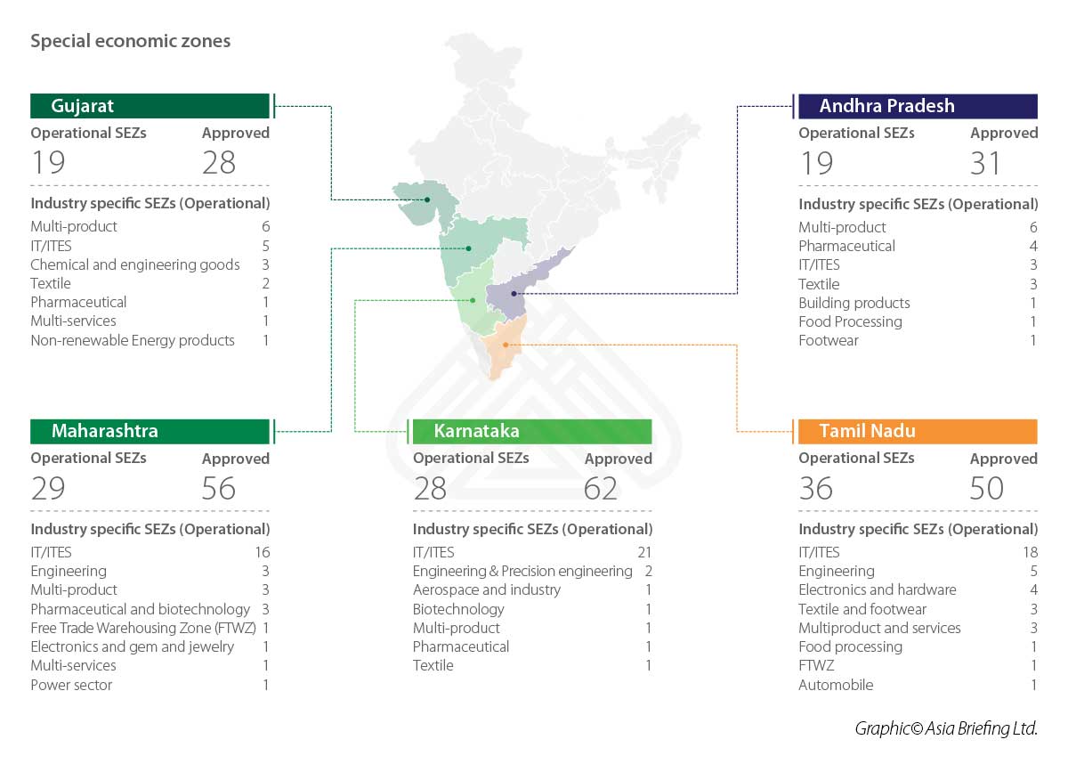 special-economic-zones-in-india-dezan-shira-associates