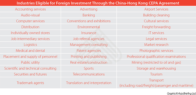Industries Eligible for Foreign Investment Through the China-Hong Kong CEPA Agreement