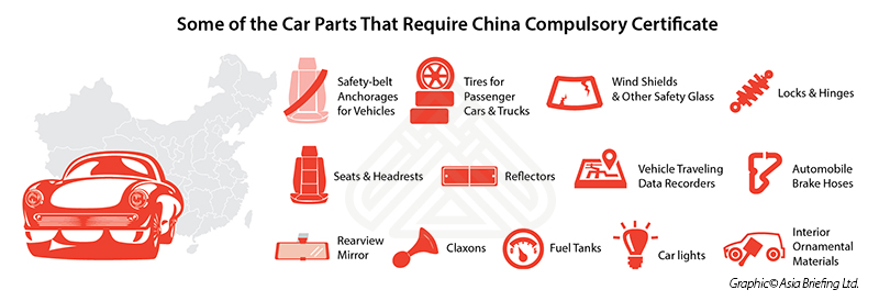 Some of the Car Parts that Require China Compulsory Certificate