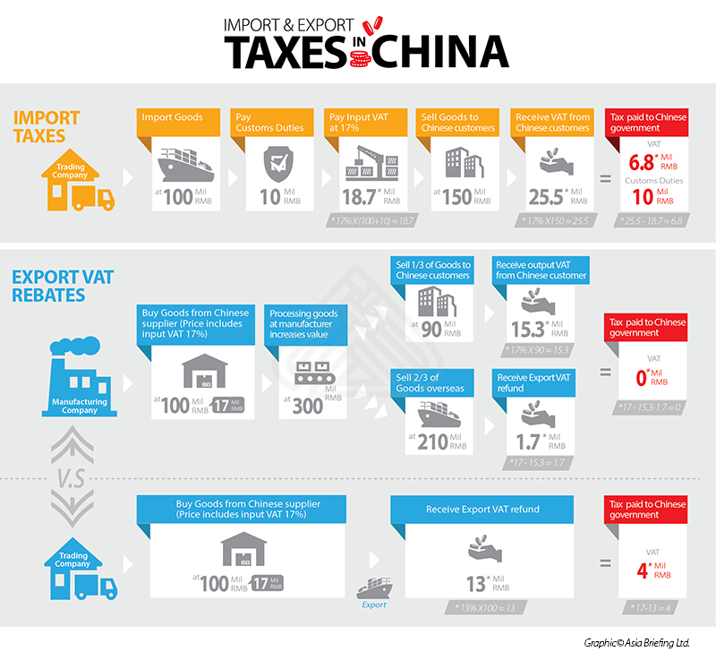 breaking-news-china-abrogates-export-tax-rebate-regarding-steel