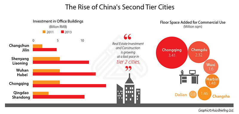 The Rise of China's Second Tier Cities