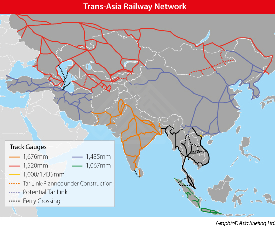 Trans-Asia Railway Network