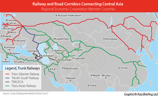 Railway and Road Corridors Connecting Central Asia