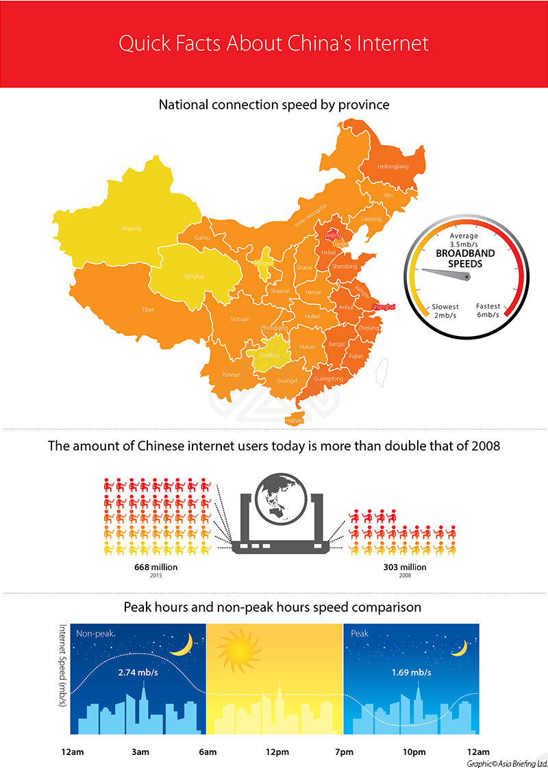 Quick Facts about China's Internet