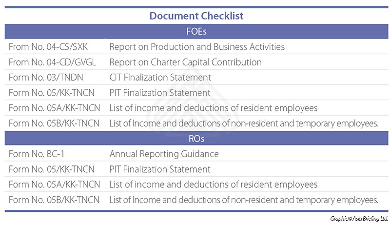 Document Checklist for Foreign Owned Enterprises and Representative Offices for audit in Vietnam
