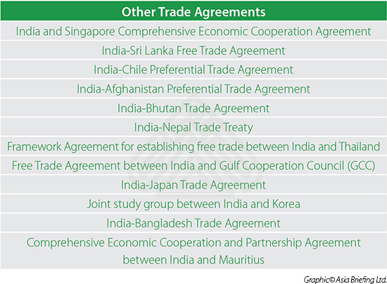 India's Other Trade Agreements