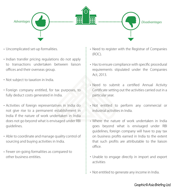 The Advantages & Disadvantages of Running a Liaison Office in India