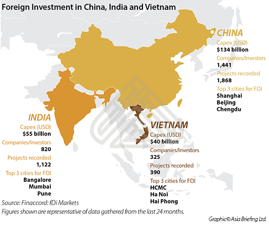 Foreign Investment in China, India and Vietnam