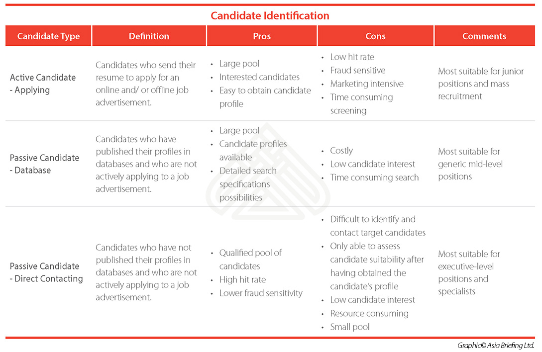 Candidate Identification in China