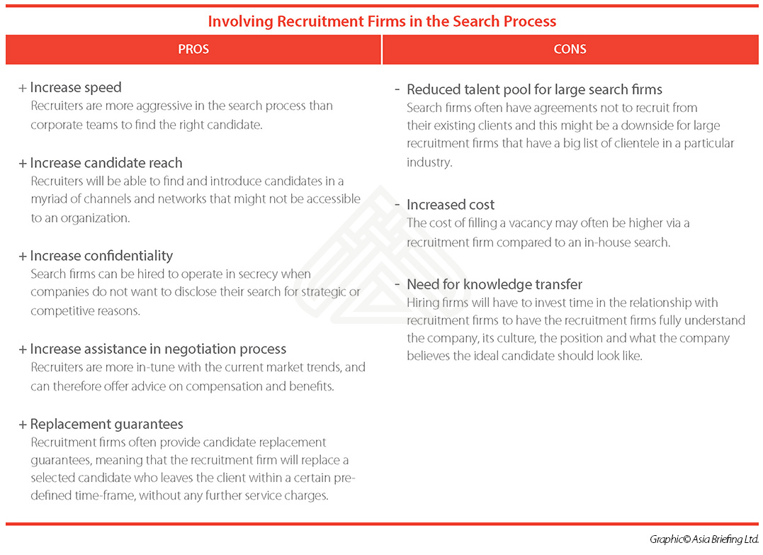 Involving Recruitment Firms in the Search Process