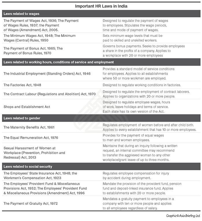 important-hr-laws-in-india-dezan-shira-associates