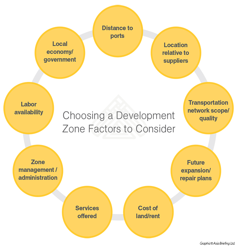 Choosing a Development Zone Dezan Shira & Associates