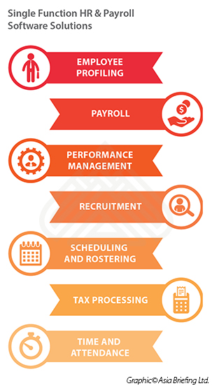 Single Function HR & Payroll Software Solutions
