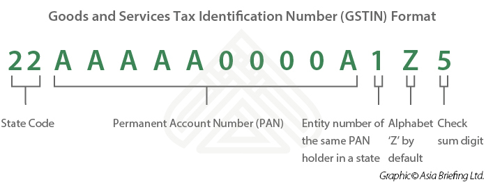 India's Goods and Services Tax Identification Number (GSTIN)