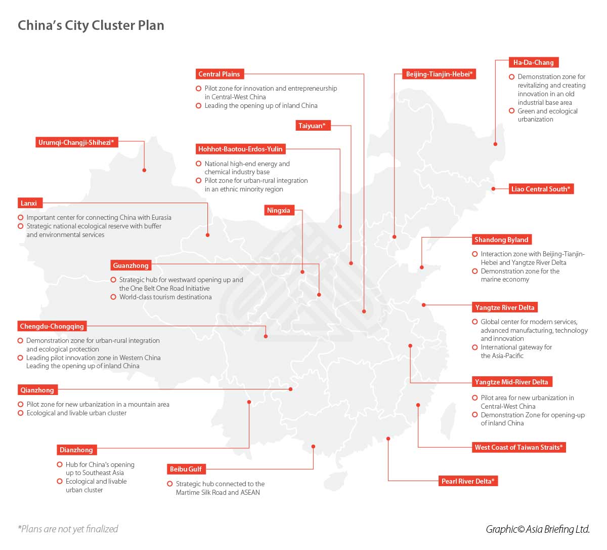 China's City Clusters -Driving Urbanization 