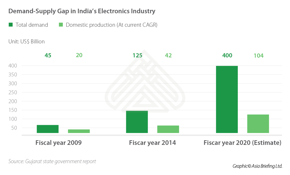 Demand and Supply Gap in India's Electronics Industry 