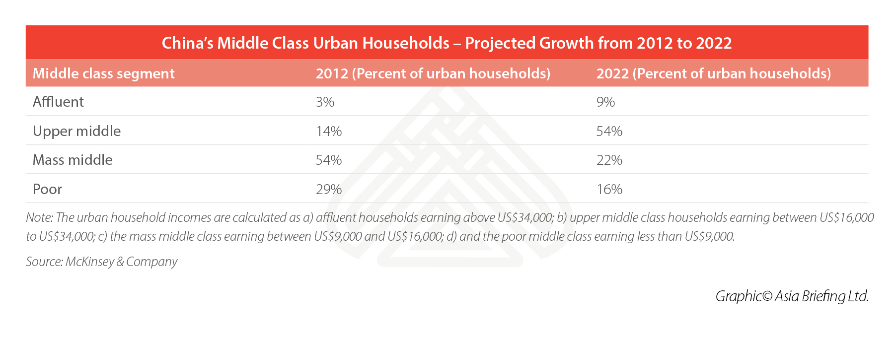 China's Middle Class - At a Glance