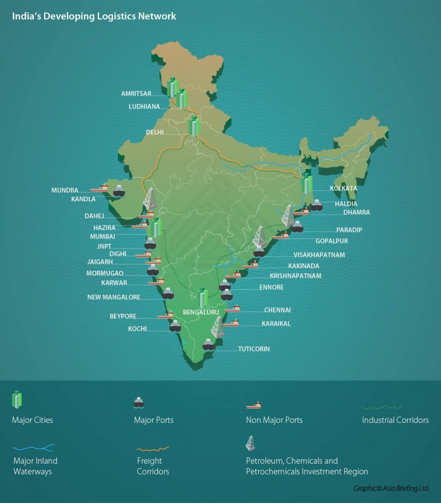 Logistics Network in India