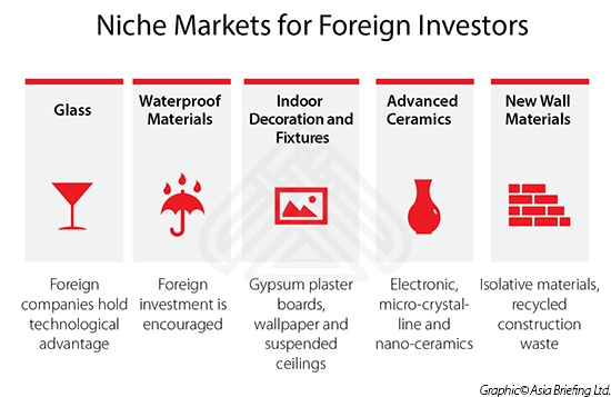 Niche Market for Investors in China