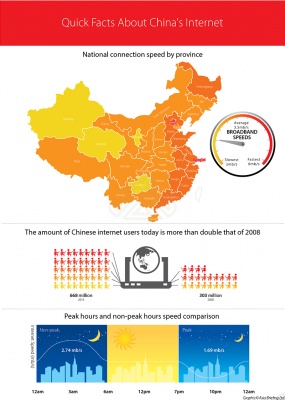 Quick Facts about China's Internet