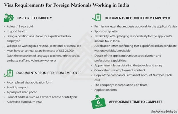 Visa Requirements for Foreign Nationals Working in India