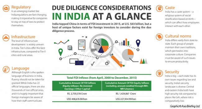 Due Diligence Considerations in India at a Glance