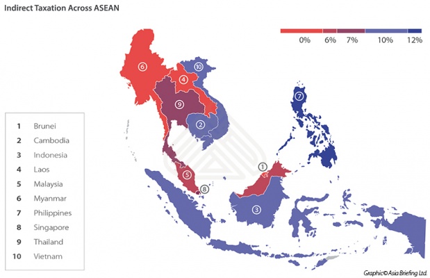 Indirect Taxation Across ASEAN
