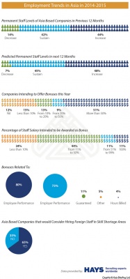 Employment Trends in Asia in 2014-2015