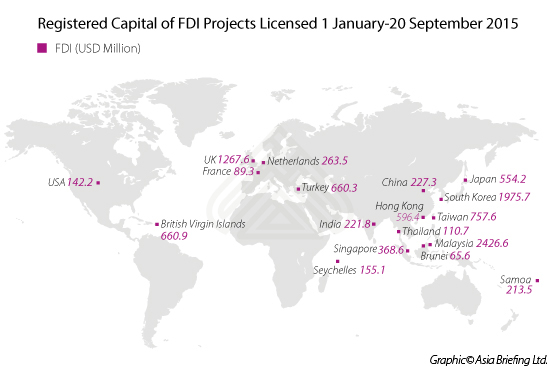Registered Capital of FDI Projects Licensed 1 January-20 September 2015