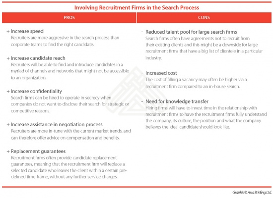 Involving Recruitment Firms in the Search Process