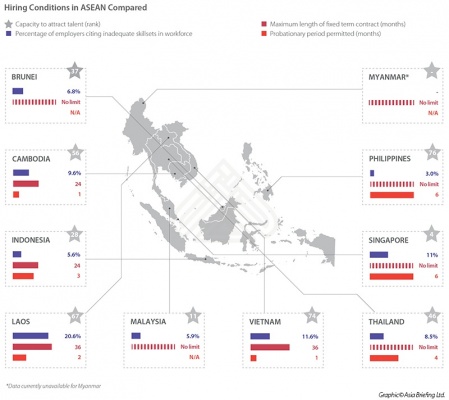 Hiring Conditions in ASEAN Compared