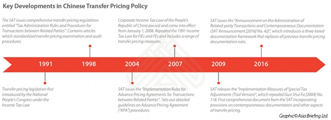 Key Developments in China's Transfer Pricing Policy
