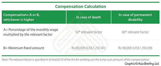 Compensation Calculation