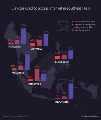 Indonesia's E-Commerce Sector - Opportunities for Investors