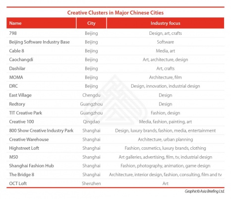 Investing in China's Creative Services Industry 