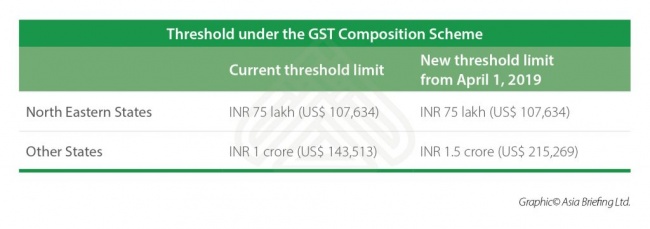 GST Composition Scheme in India